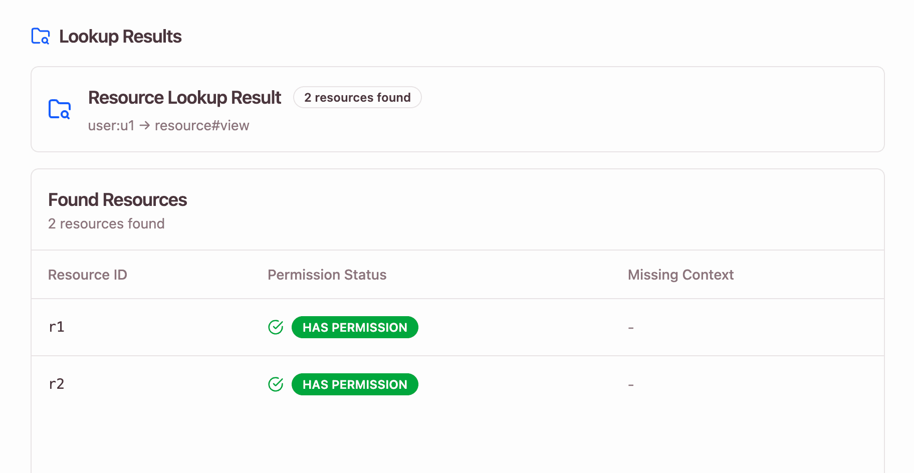 Lookup Results: Resource access overview