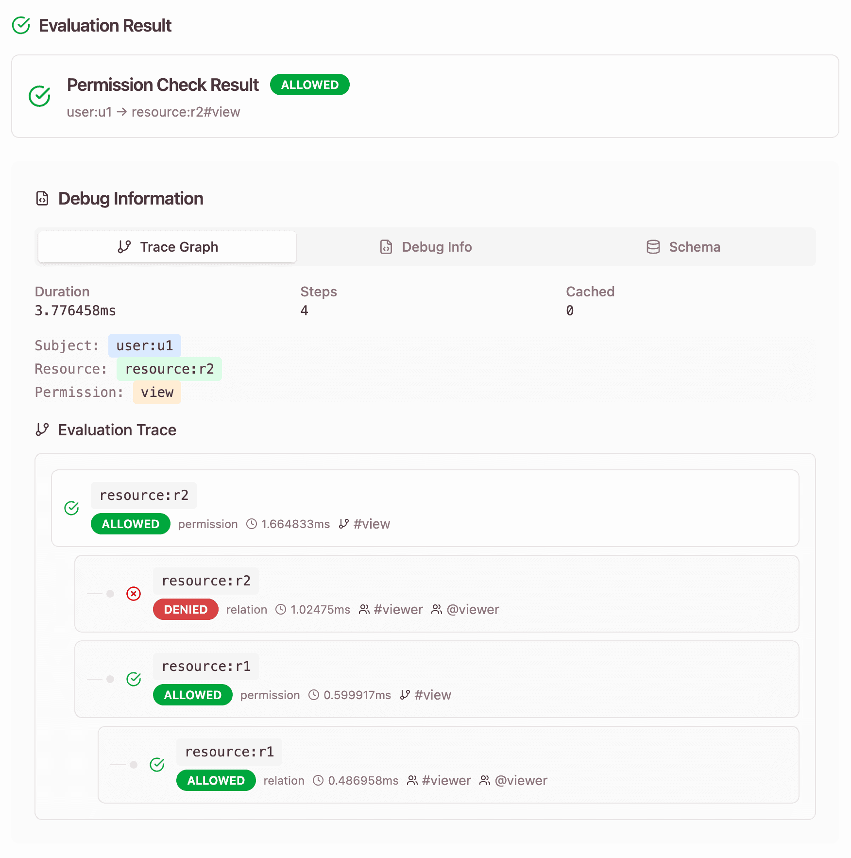 Permission Validator: Form with result showing "Allowed" status